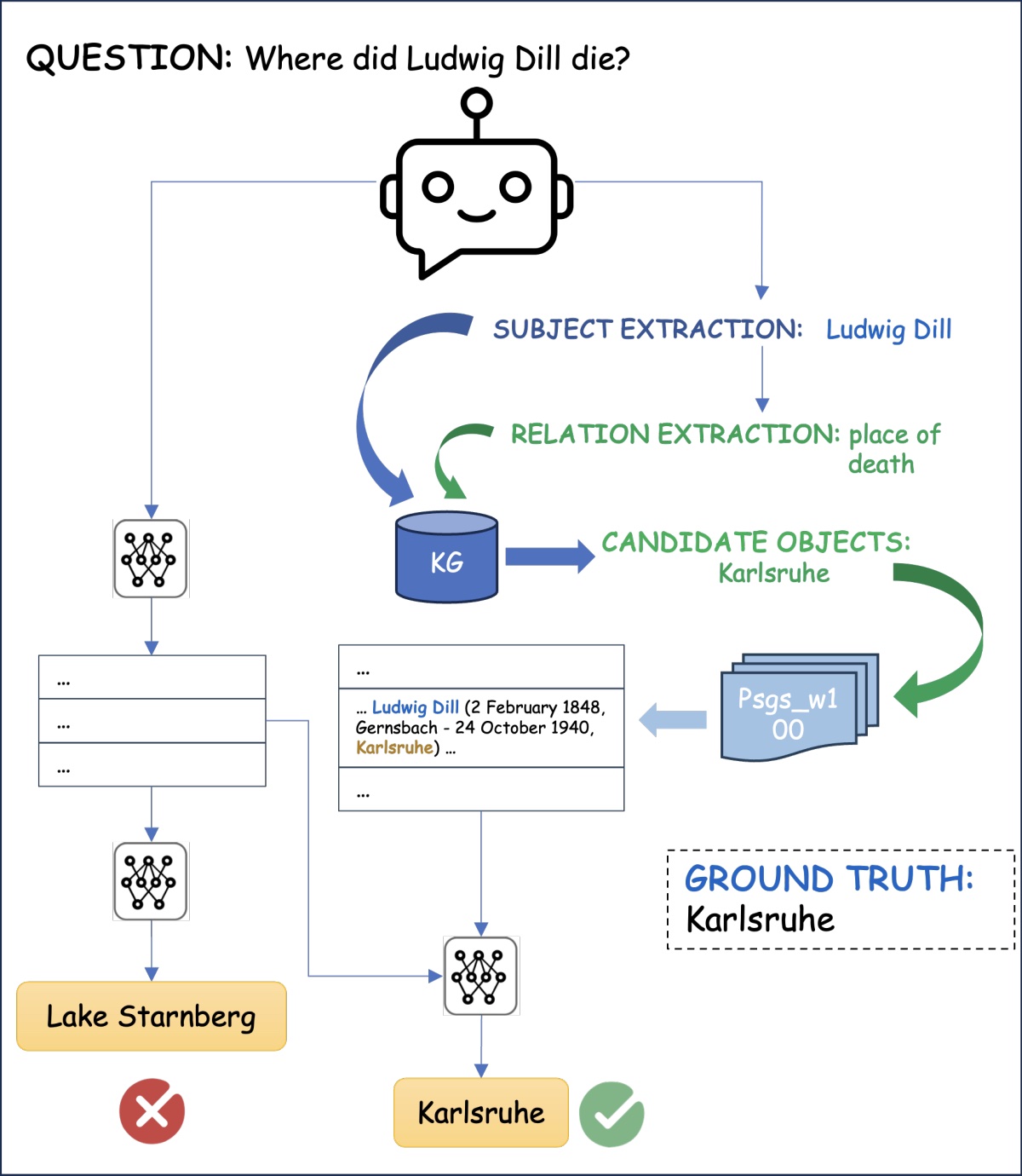 cover for Retrieval-based Question Answering with Passage Expansion Using a Knowledge Graph